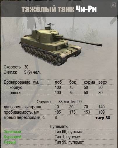 Средний танк type 5 chi-riсодержание а также история и развитие [ править ]