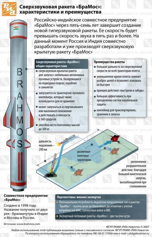 Крылатая ракета «калибр» (3м54/3м14). ттх, характеристики, видео