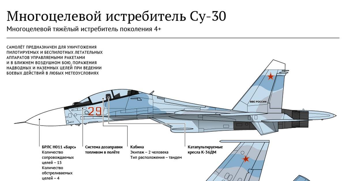 Су-30см