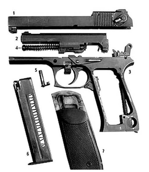 Конструкция пистолета оц-33 «пернач» – военное оружие и армии мира