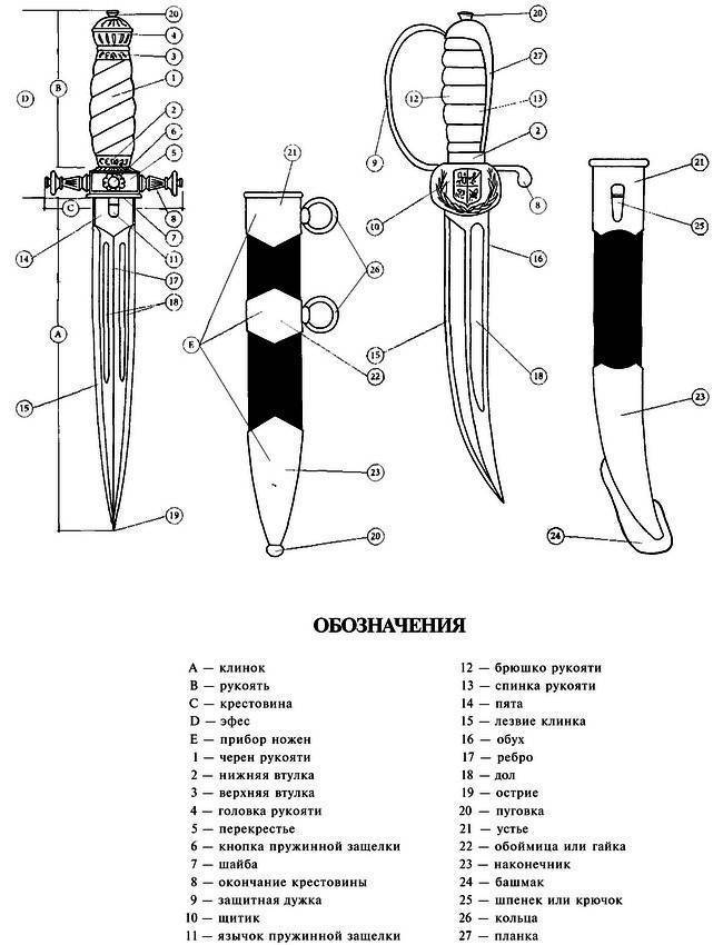 Кинжал сс, копии, реплики и оригиналы, размеры и чертежи наградного немецкого оружия, надпись на клинке, ножны и рукоять