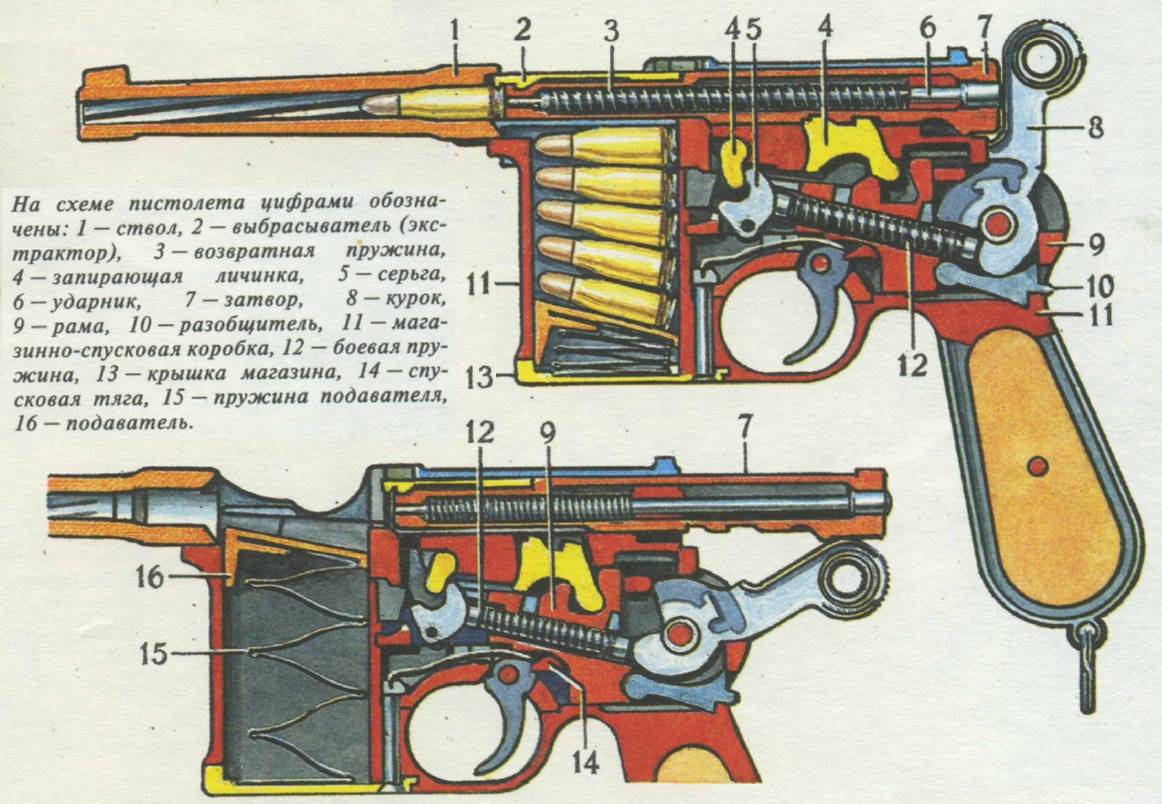 Технические характеристики "маузера к-96". пистолет mauser c-96 - легендарное огнестрельное оружие