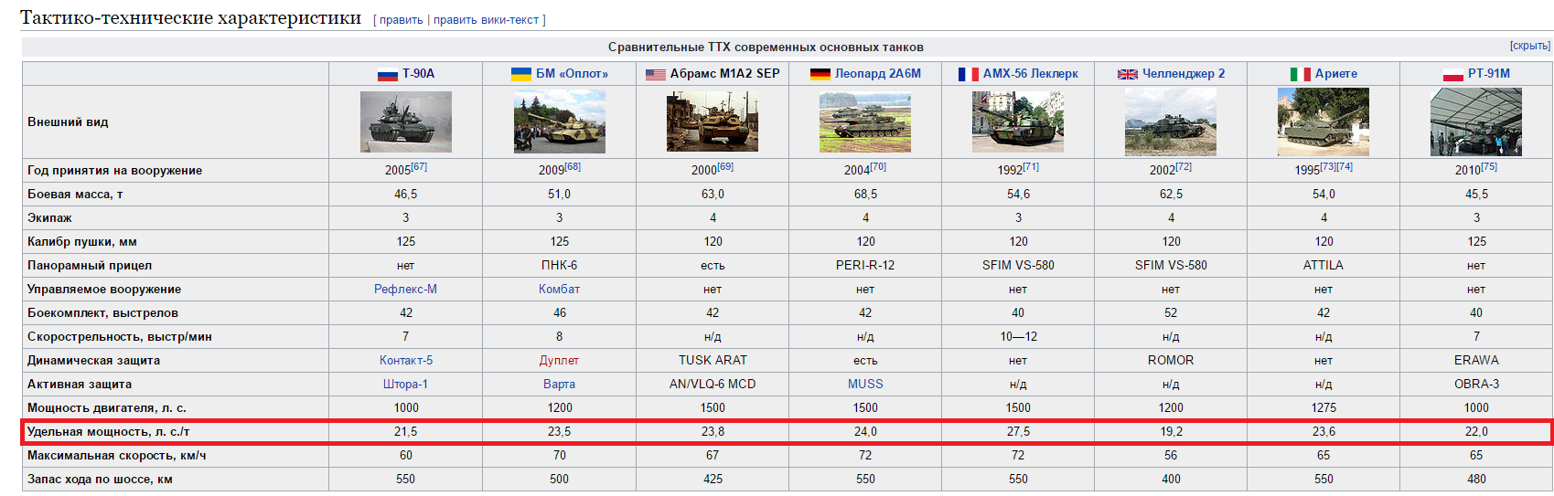 Обзор танка т-14 «армата» - big-army.ru