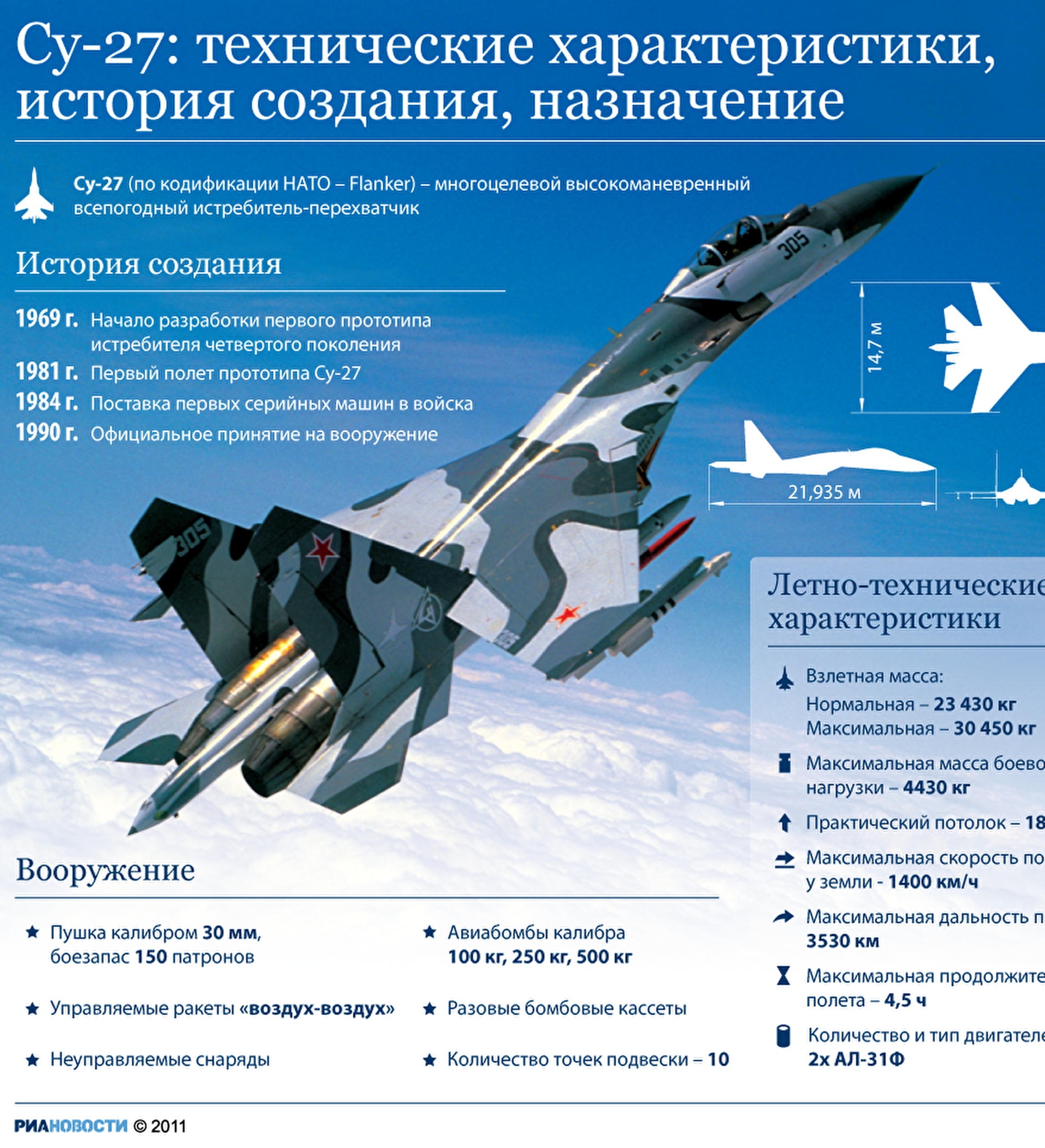 Су-35: технические характеристики. истребитель ввс россии
