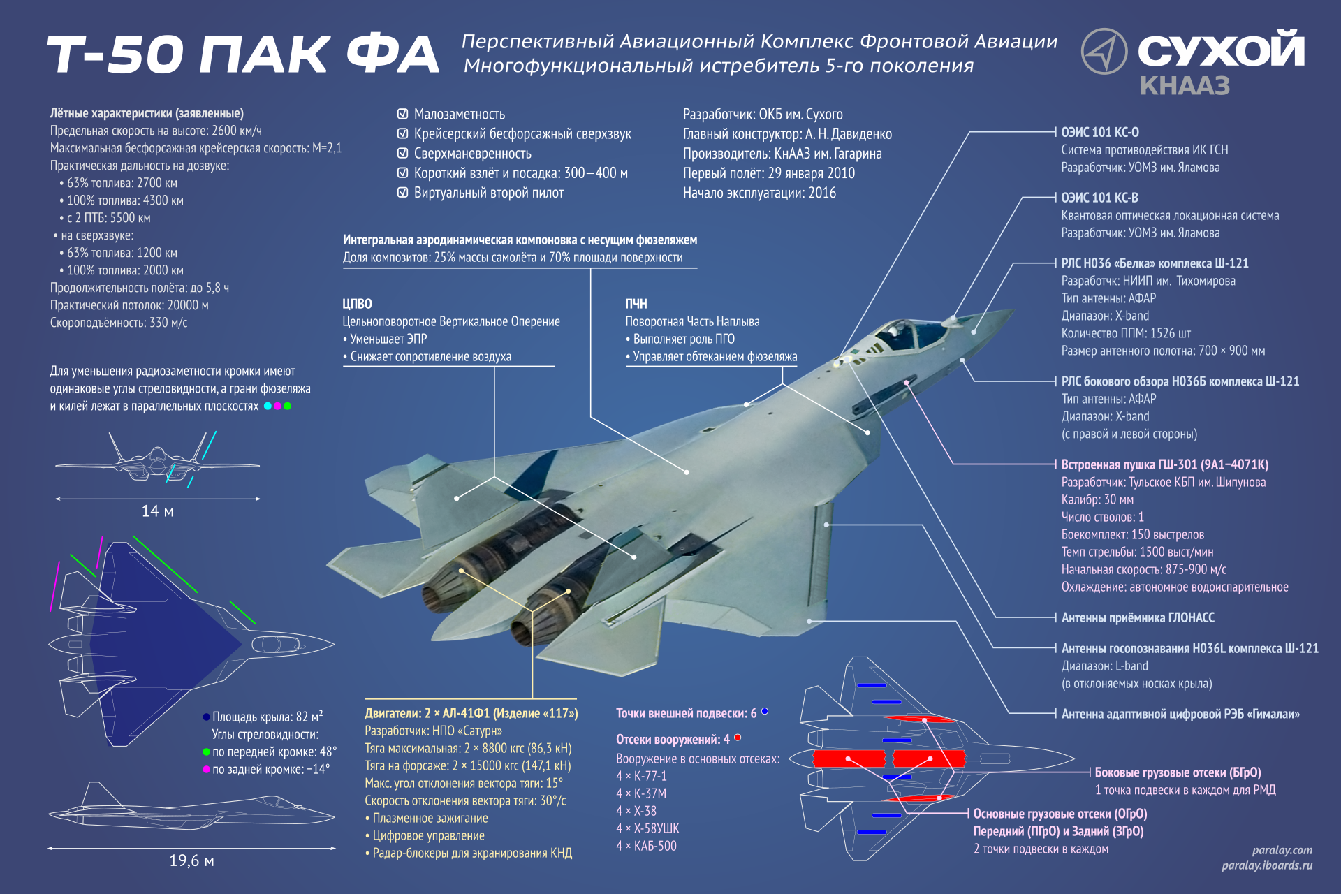 Многоцелевой истребитель су-30см: летно-технические характеристики