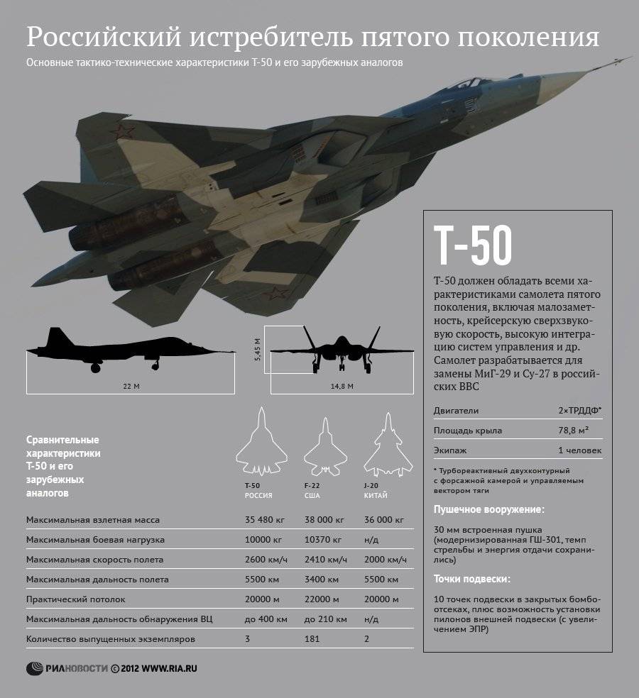 Су-37 терминатор фото. видео. скорость. вооружение. ттх
