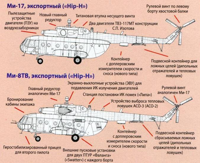 Ми-4 — многоцелевой вертолет 1950-х годов