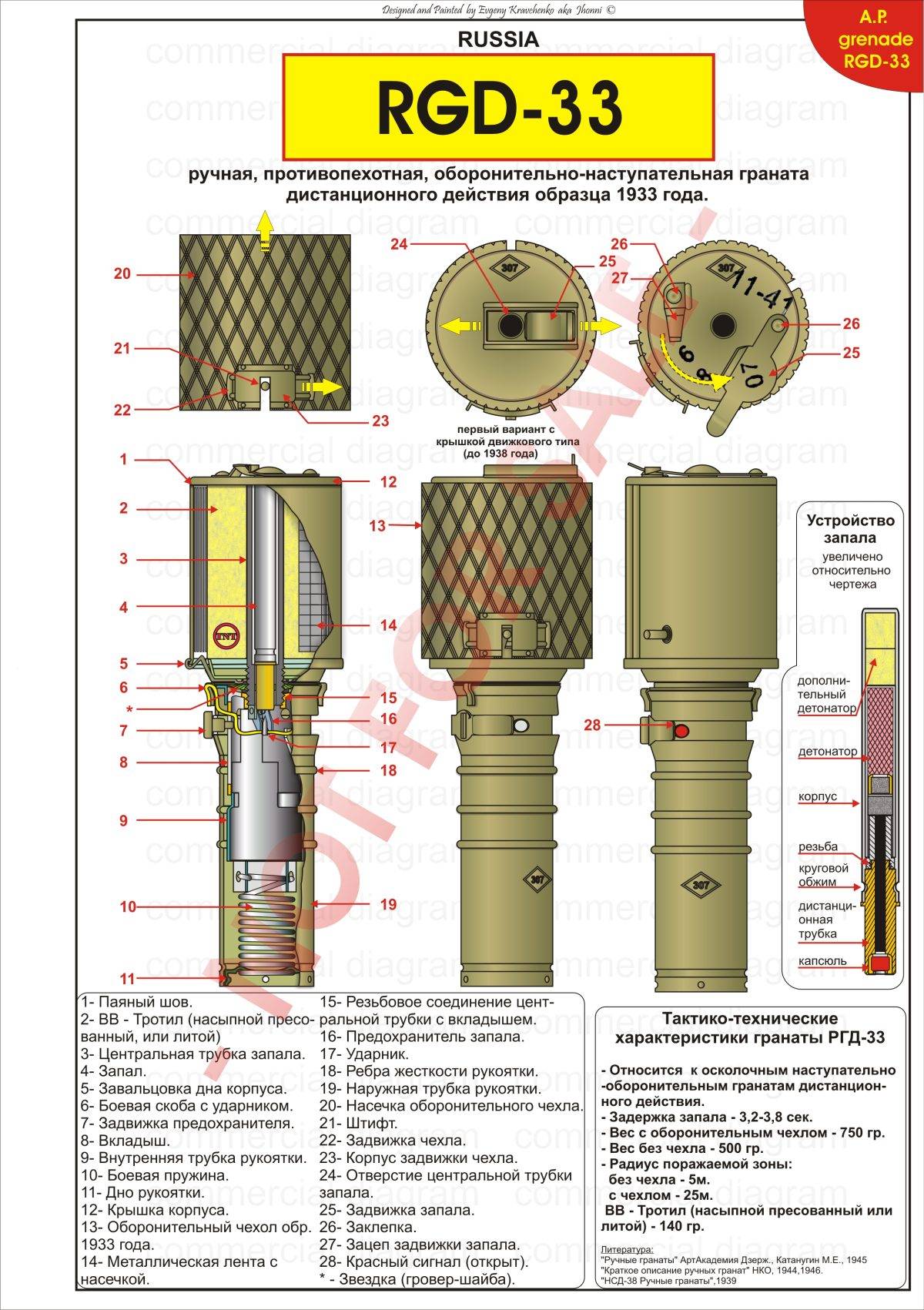 Назначение, боевые свойства и устройство ручной осколочной гранаты ргд-5