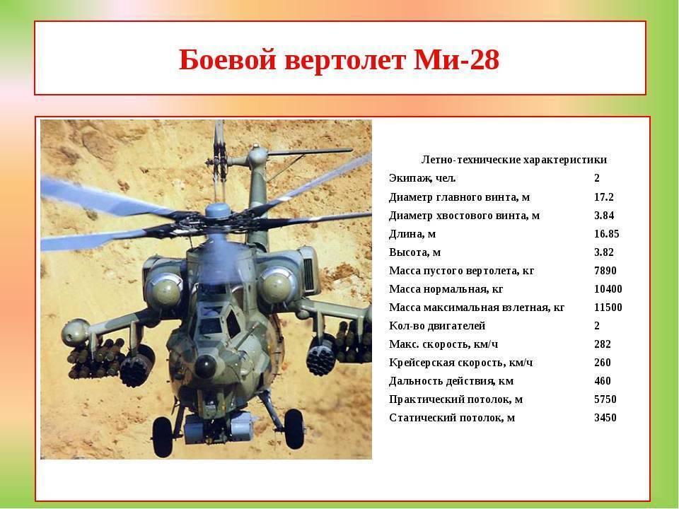 Вертолет ми-24: характеристики «крокодила», скорость и боевое применение