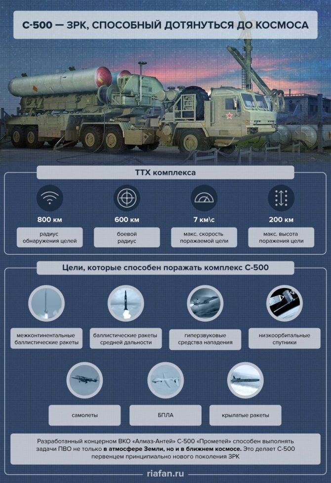 С-500 "прометей": от чего защищает новейший российский комплекс пво - русская семерка