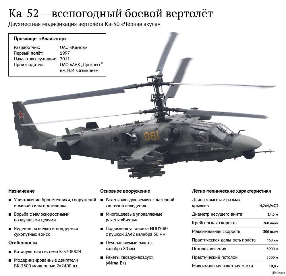 Обновлённый «крокодил»: какими возможностями обладает российский экспортный вертолёт ми-35п — рт на русском