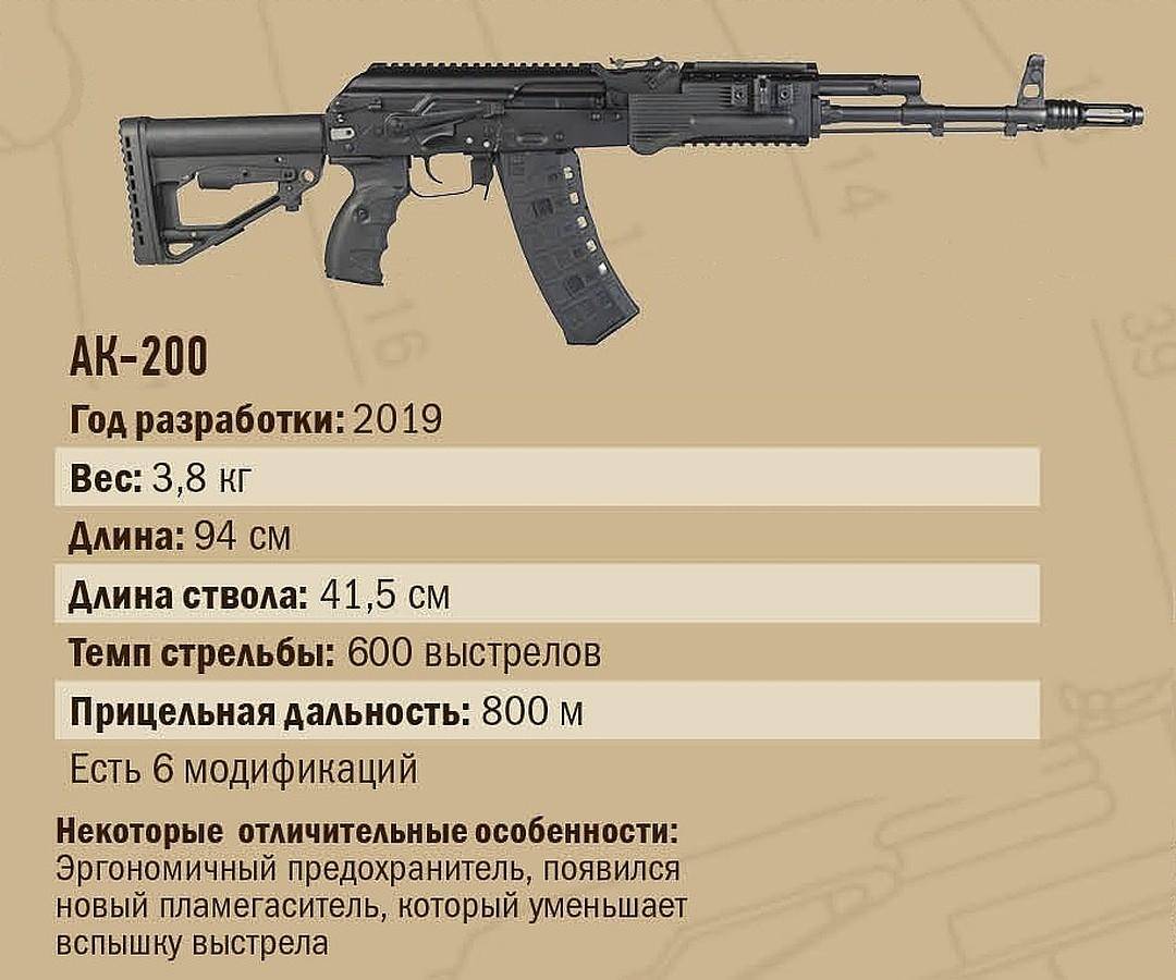 Автомат калашникова ак-74 / акс-74