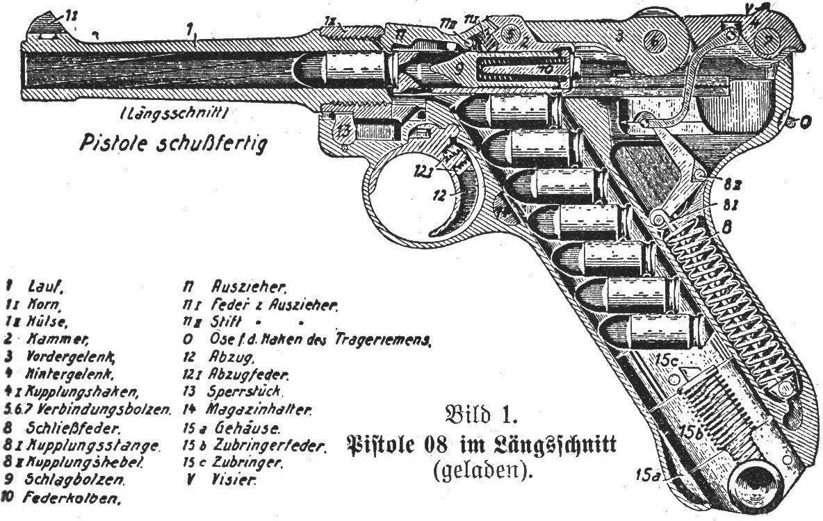 Немецкий пистолет парабеллум ☆ устройство, технические характеристики parabellum (калибр и разборка) ⭐ doblest.club