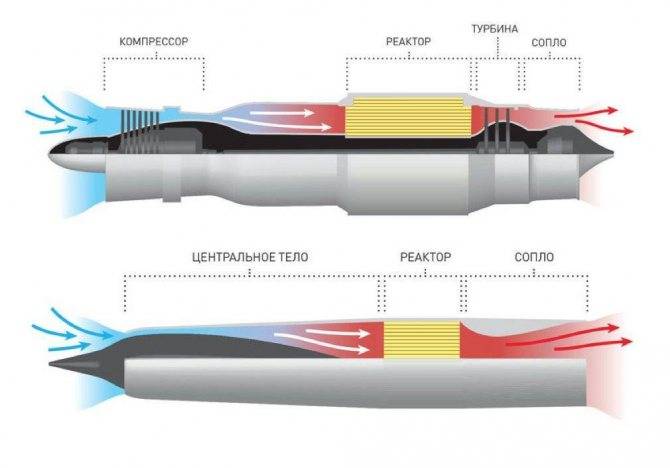 Ядерная крылатая ракета буревестник – характеристики и перспективы