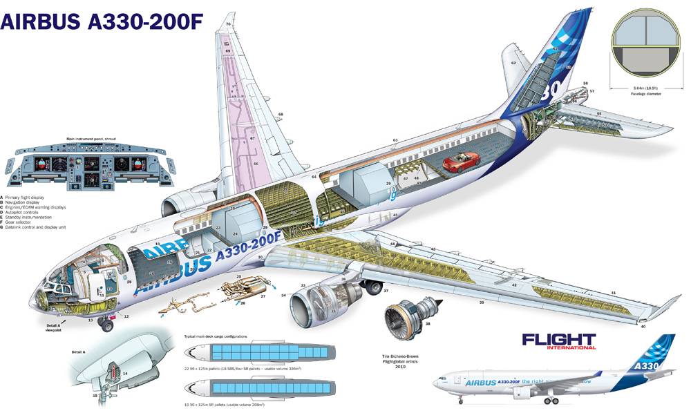 Airbus a300 - вики