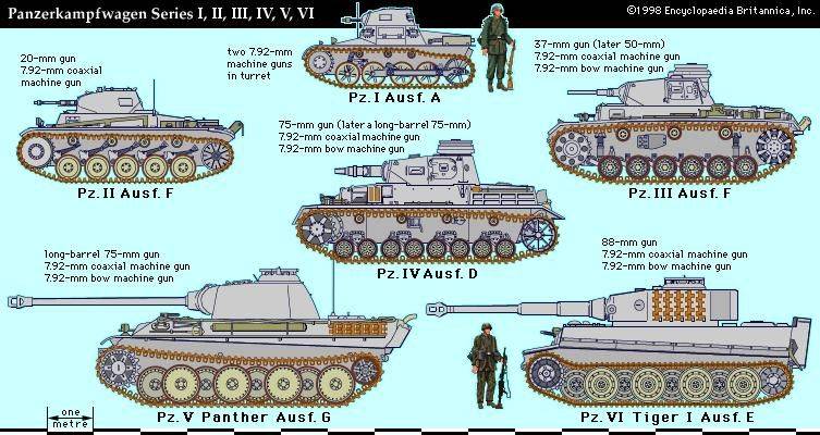Тяжелый танк восьмого уровня tiger ii wot — гайд от aces.gg