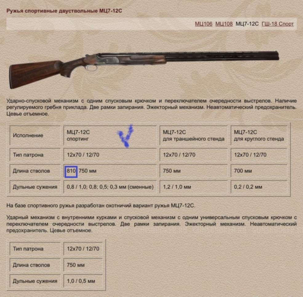 Охотничье ружье мц 21-12: характеристика, плюсы и минусы, фото