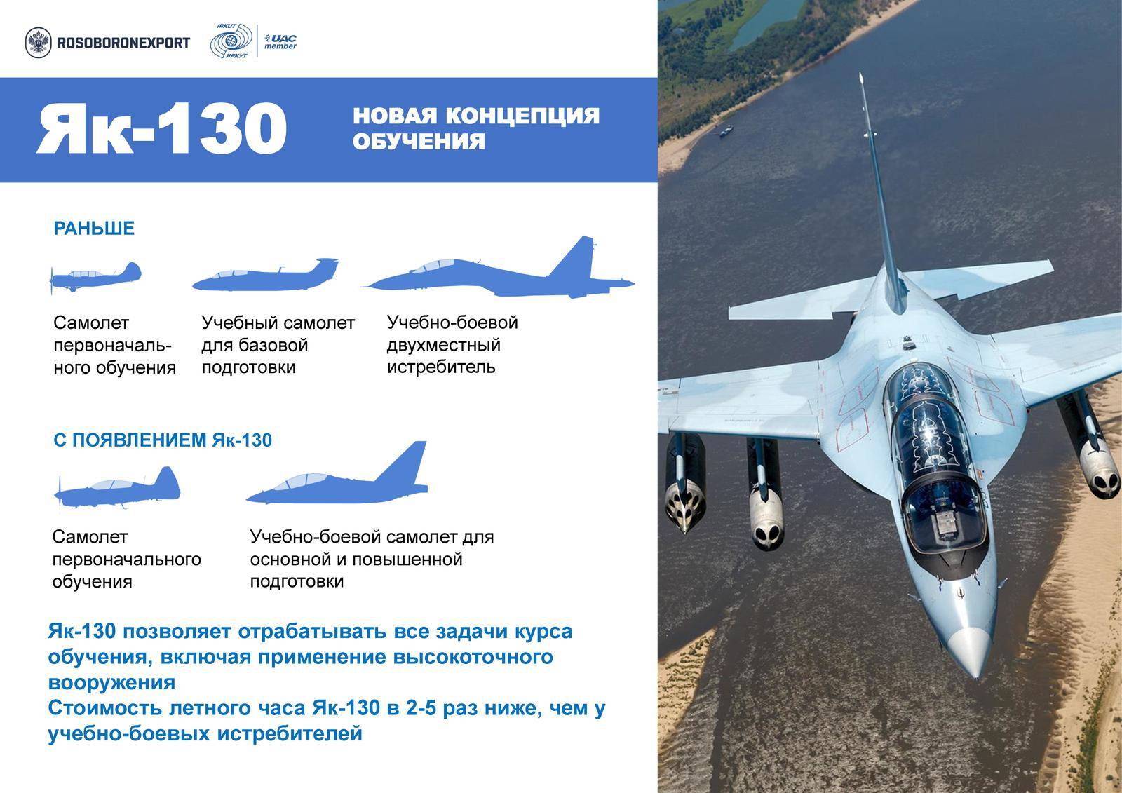 Российский учебно-боевой самолёт як-130: технические характеристики