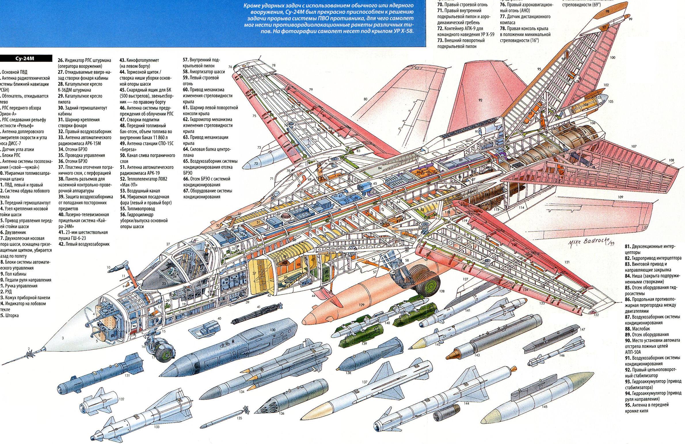 Су-24: история создания, технические характеристики, плюсы и минусы