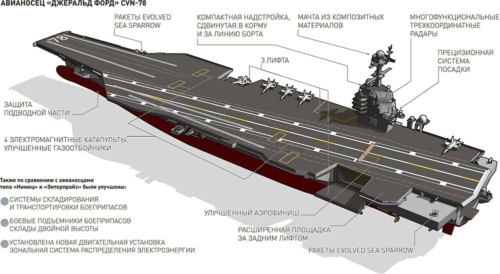 Флот новой россии 1992—2016 гг.