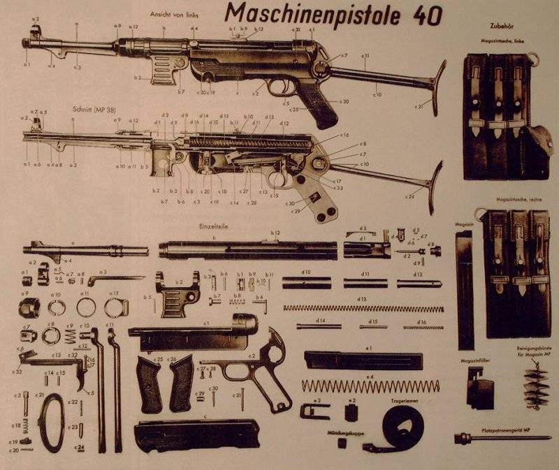 Mp-38 и mp-40 - пистолеты пулеметы, обзор отличий немецких автоматов мп-38/40 шмайсера, технические характеристики (ттх) и калибр