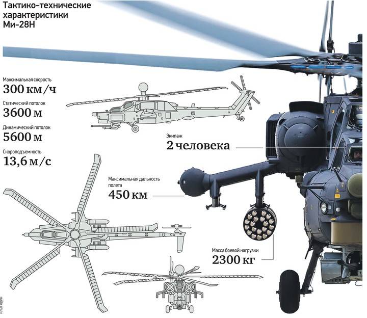 Ми-35м азербайджана — тайная жизнь ударных вертолетов