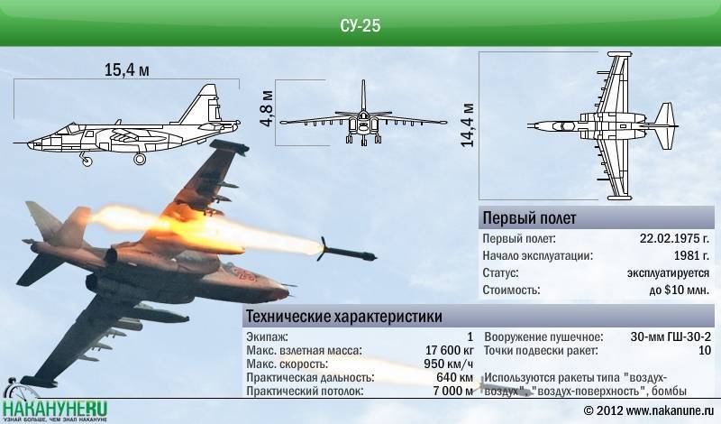Миг-25: почему его считали «самым пьяным самолётом»