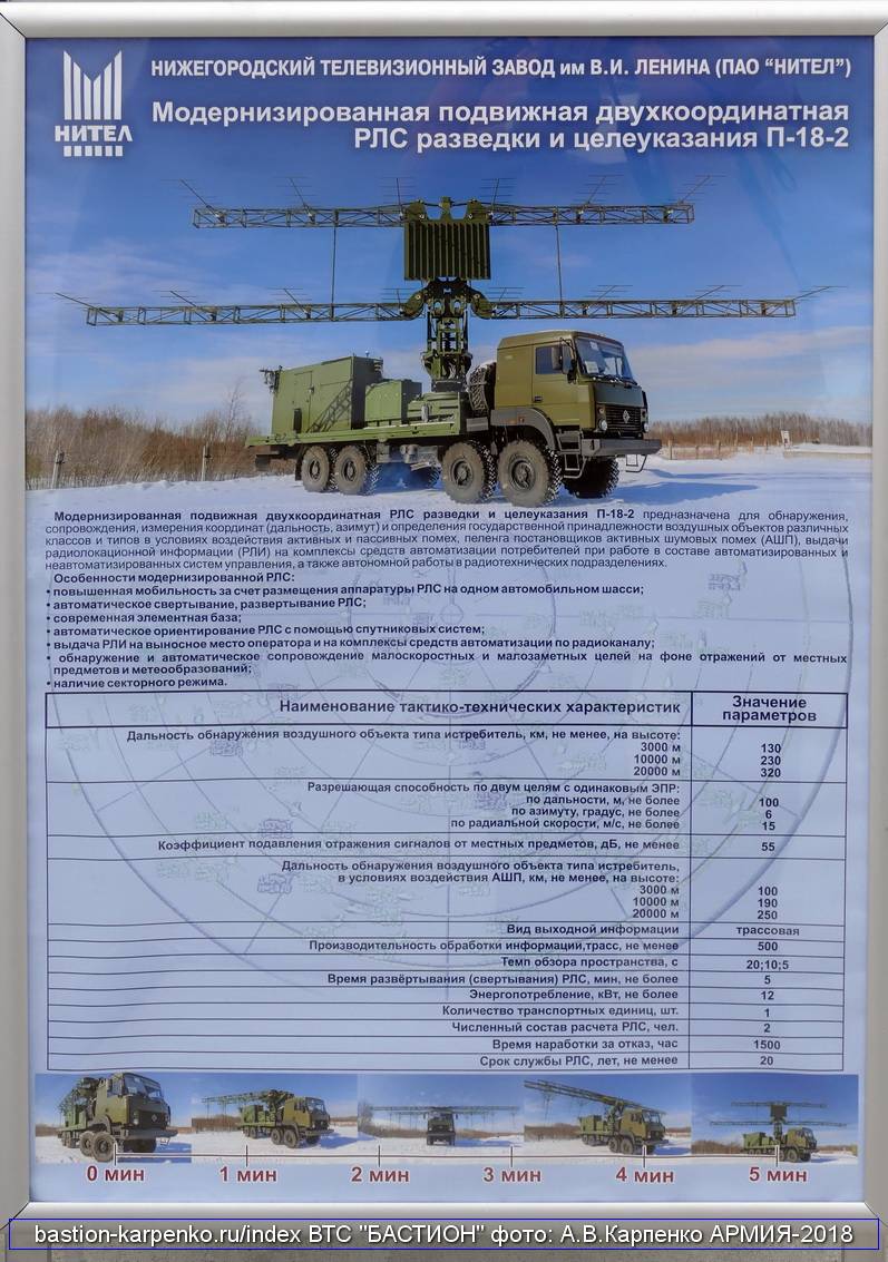 Радиолокационая станция, новые комплексы рлс в россии, характеристики современных устройств, обнаружение воздушных судов на низких высотах