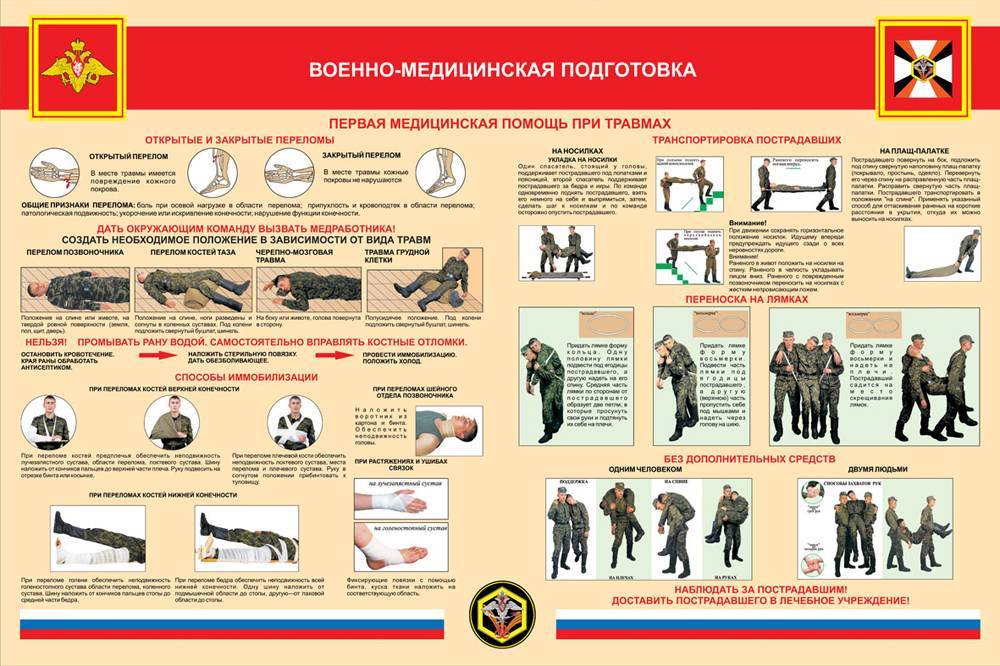 Виды, задачи и этапы боевой подготовки в ВС РФ