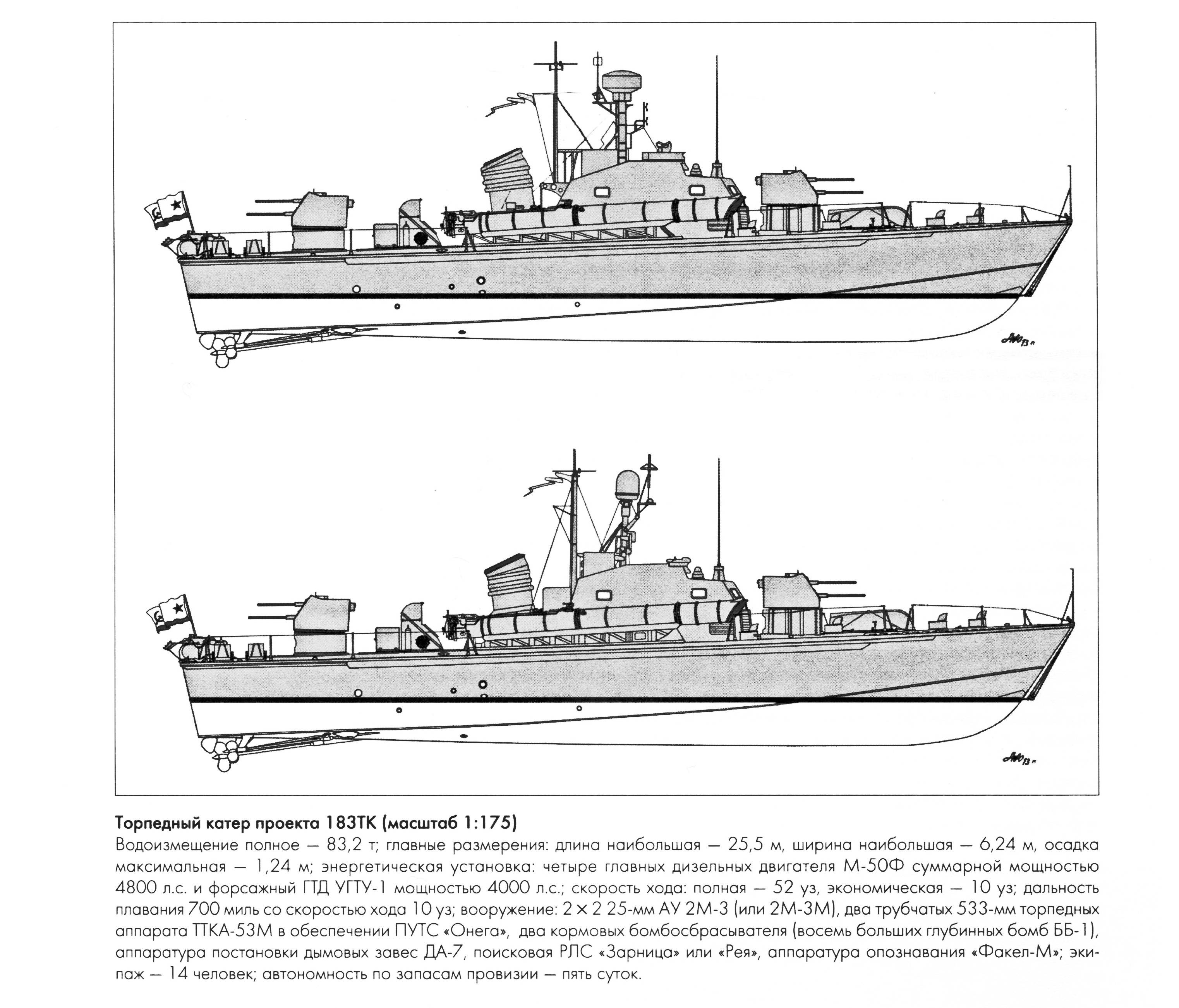 Торпедный катер комсомолец: проект 123, боевое применение, вооружение, характеристики (ттх), конструкция