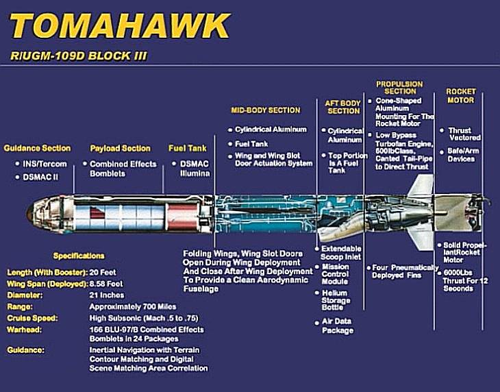 Крылатая ракета «томагавк»: ттх, модификации, применение