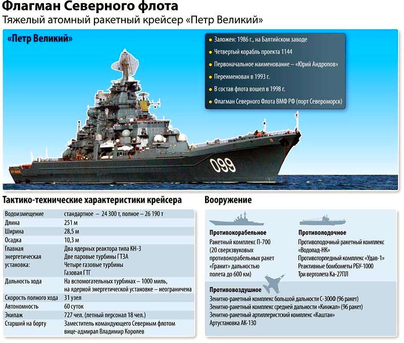 Вмф россии - состав морфлота, дата основания, корабли