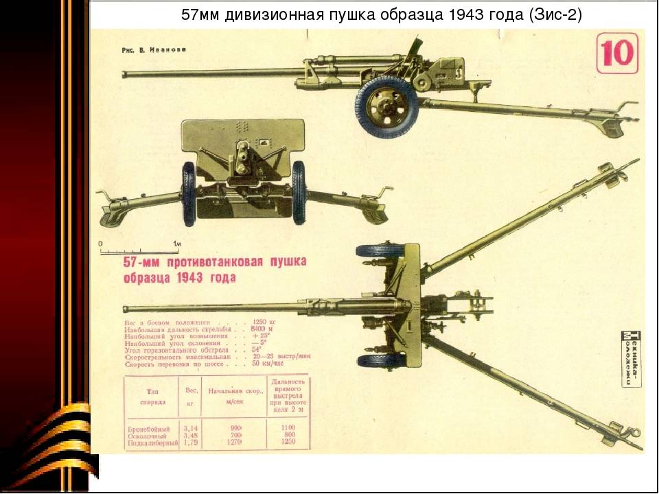 «залп имени сталина». пушка зис-3 — шедевр, который молотил войска гитлера | история | cвободное время | аиф аргументы и факты в беларуси
