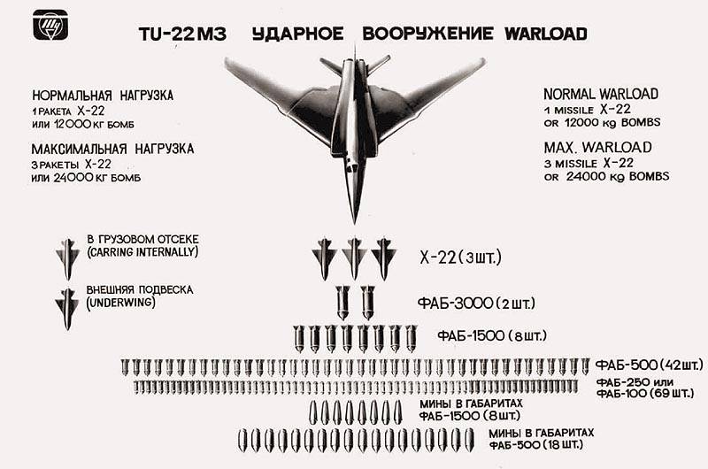 Гибель ту-22м3 в грузии: кто сбил уникальный бомбардировщик?. ридус