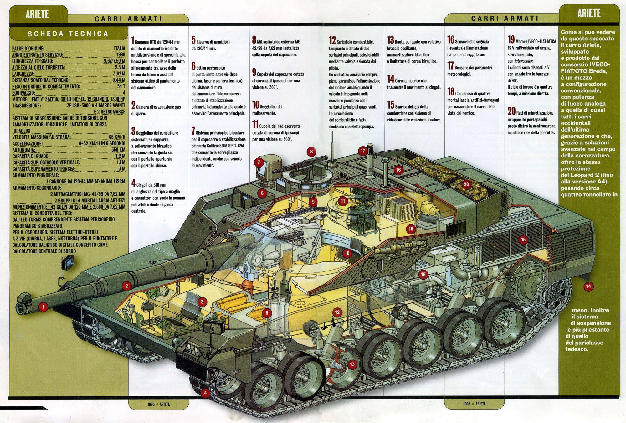 Основной боевой танк leopard