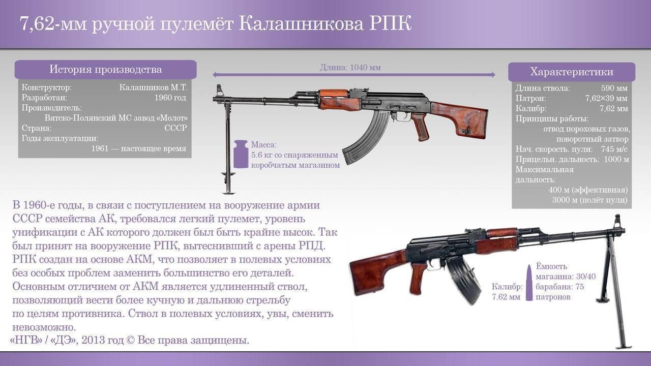 «для интенсивного ведения огня»: каким критериям должен отвечать новый пулемёт калашникова — рт на русском