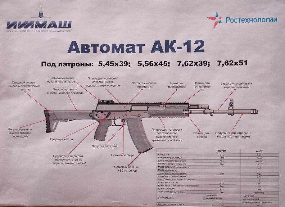 Ак-74: обзор автомата калашникова, ттх, акс-74, ак-74м, калибры