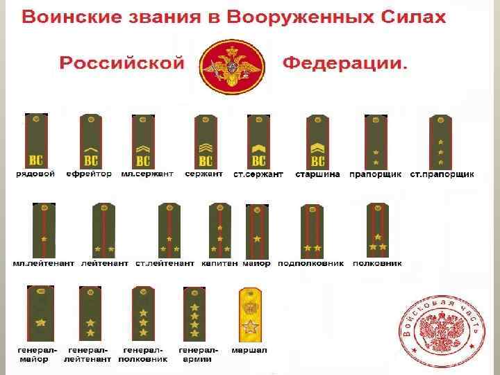 Воинские звания в армии