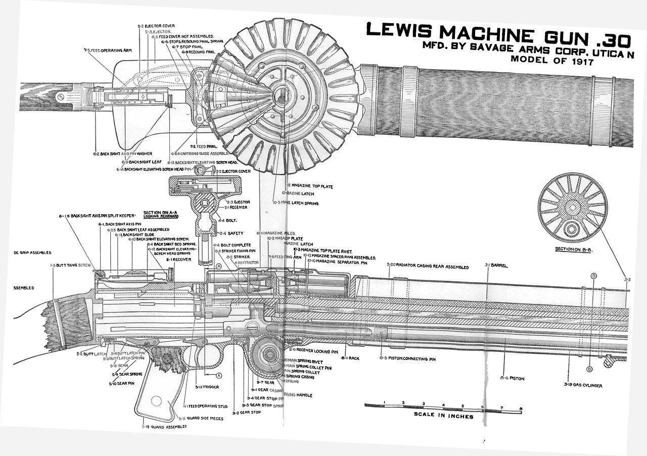 Пулемёт lewis («льюис») - огнестрел