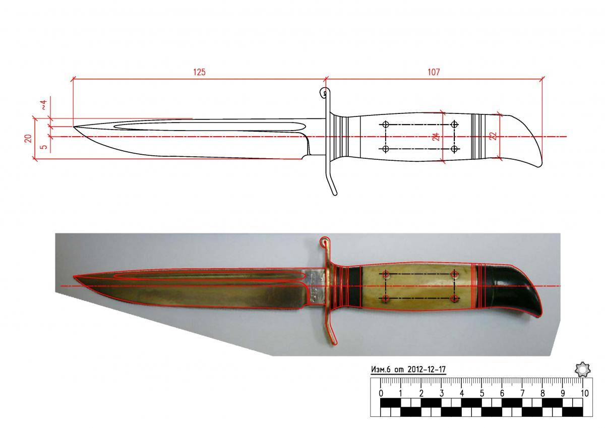 Финский нож (финка): особенности формы