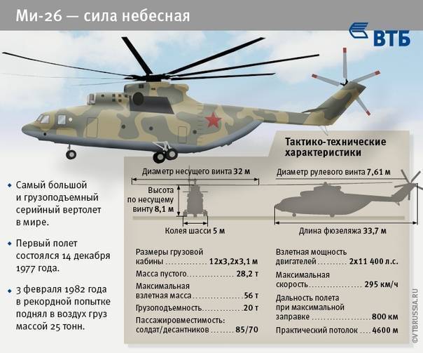 Рождение легенды: история вертолета ми-26 - aviadrive