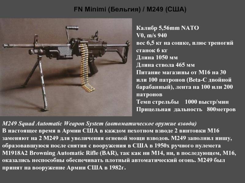 Пулемёт FN Minimi – максимальная огневая мощь при минимальных размерах