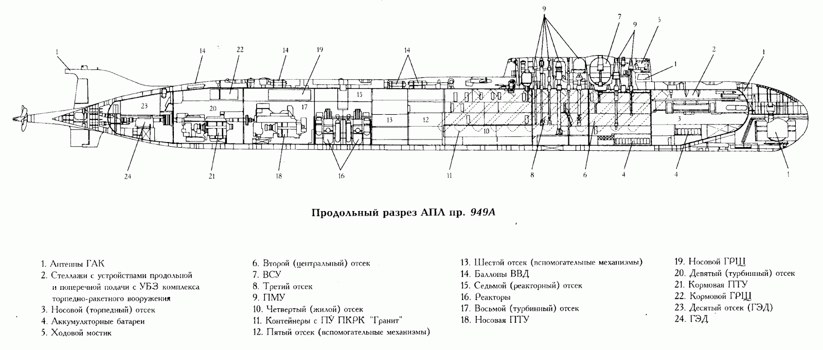 К-141 «курск» - история создания и гибели атомной подводной лодки курск