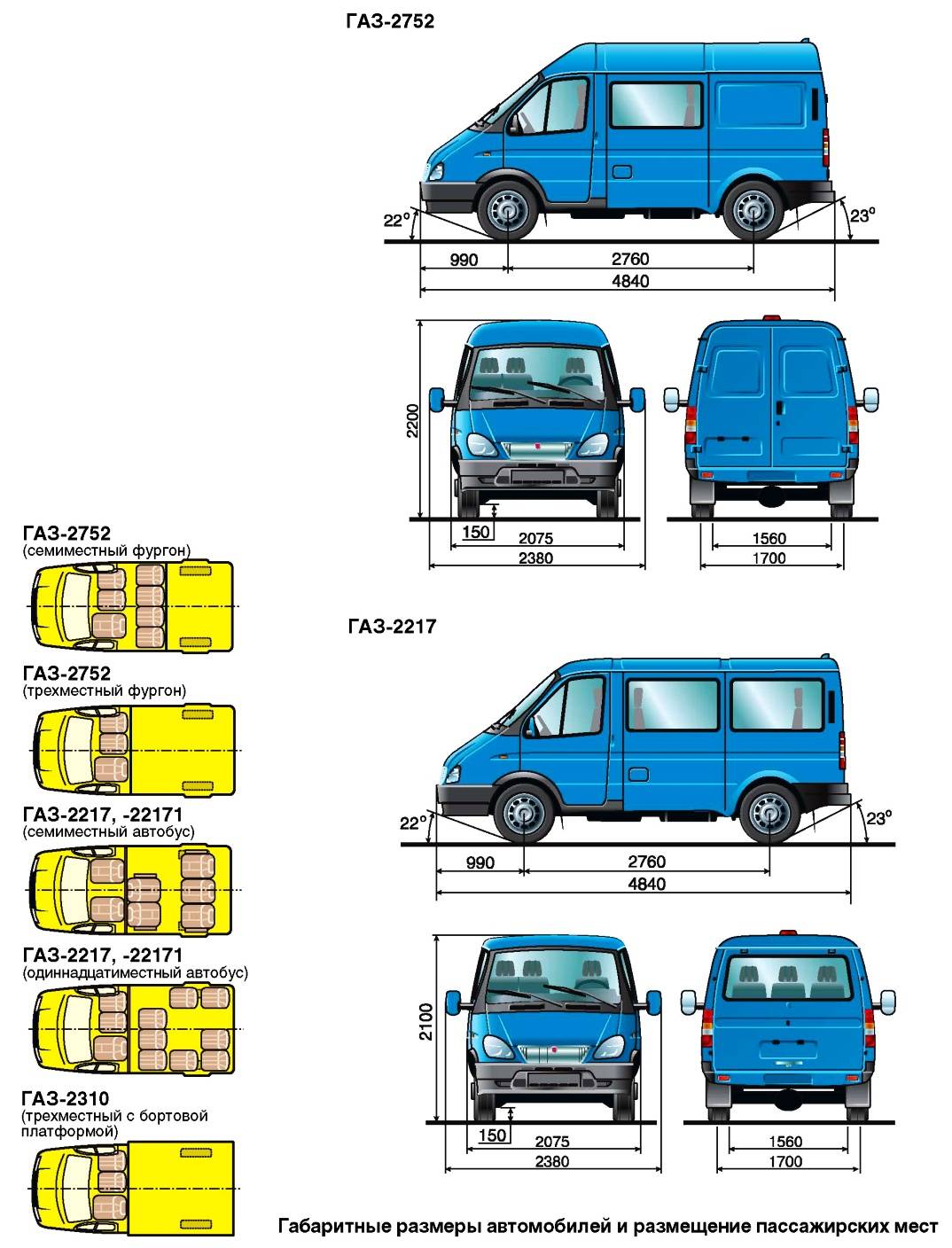 Газ 3221 газель бизнес [2-й рестайлинг] микроавтобус 4-дв. газ 32212 технические характеристики