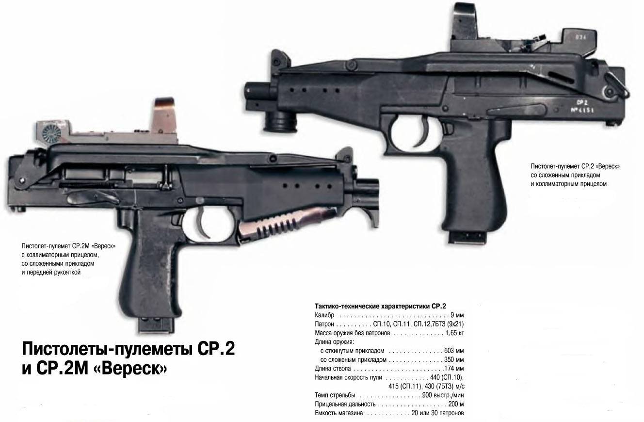 Пистолет-пулемет пп-90м1 патрон калибр 9 мм. устройство / автоматы / стрелковое вооружение / все статьи / арсенал-инфо.рф