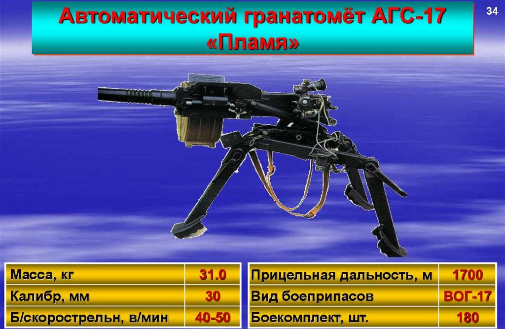 Агс-17 «пламя», 30-мм автоматический гранатомёт станковый