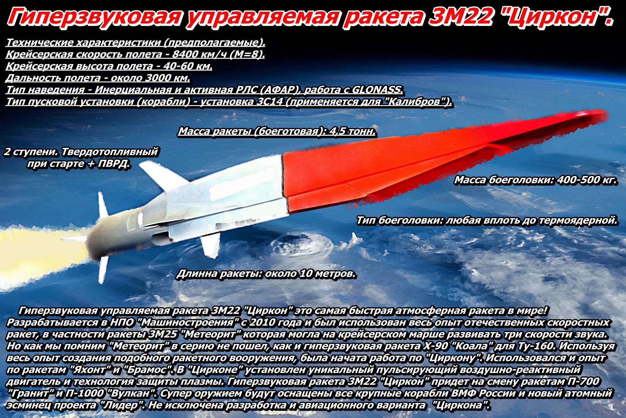 Ракета циркон: гиперзвуковая, технические характеристики (ттх), скорость, испытания, поступит на вооружение