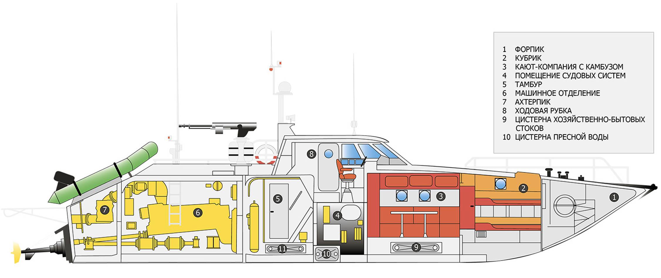 Проект 03160, быстроходный патрульный катер раптор, сравнение с зарубежными аналогами, вооружение и конструкция, назначение, применение и ттх