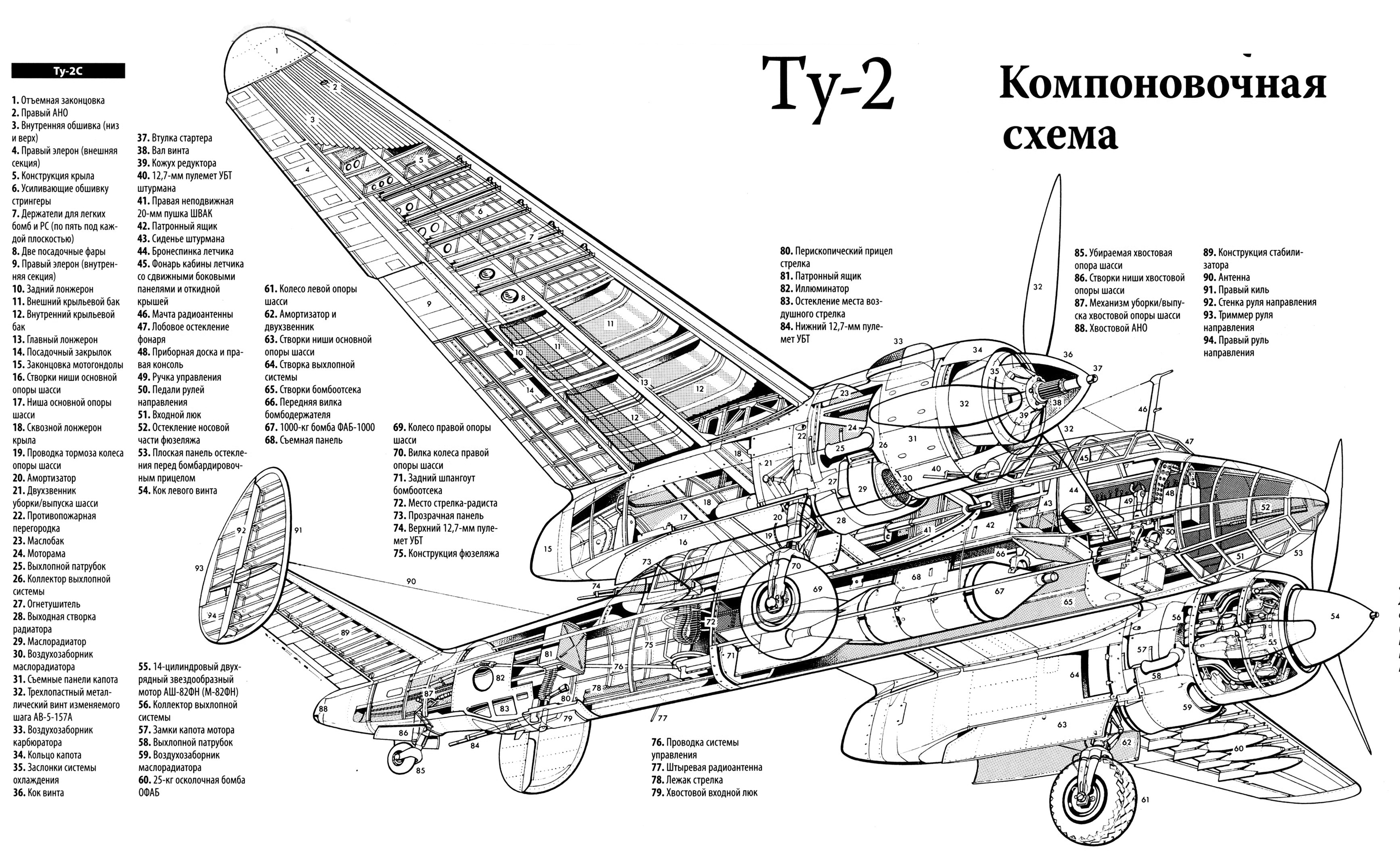 Пе-2: пикирующий самолет бомбардировщик, вооружение, конструкция, технические характеристики (ттх)