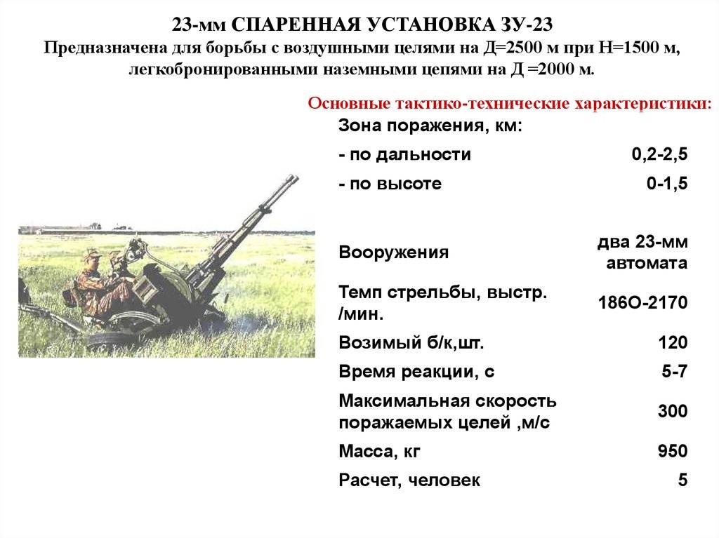 Зсу-23-4
